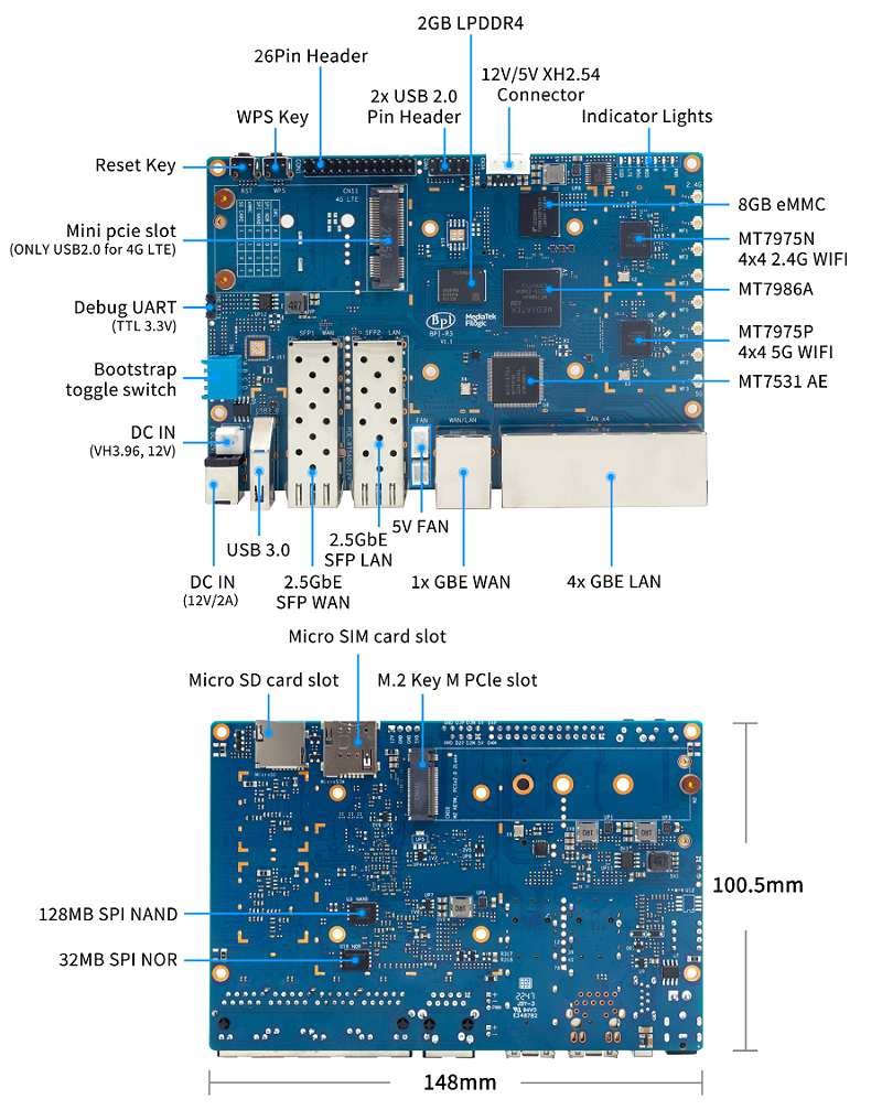 Banana Pi BPI-R3 Hardware Interfaces